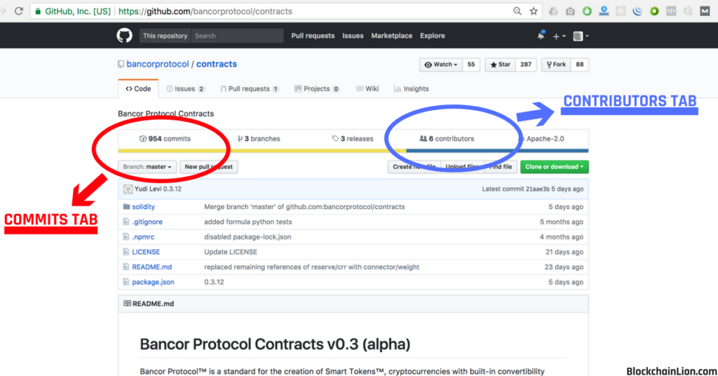 this image shows how to find the commits and contributors tabs in github