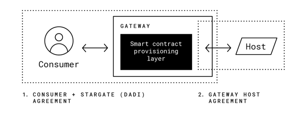 illustration on page 35 of the Dadi whitepaper