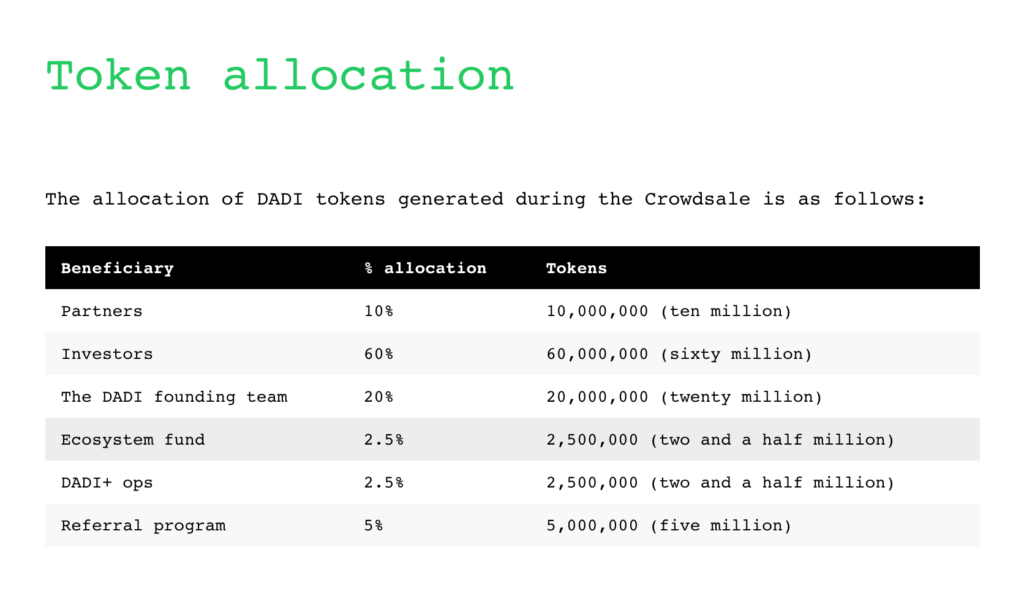 the image shows the breakdown of the token allocations for the dadi crowdsale