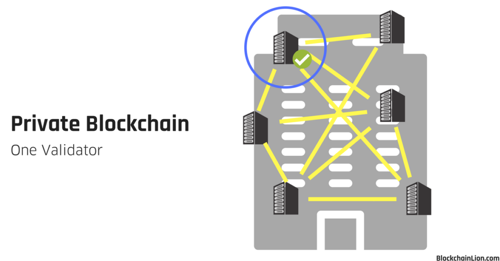 illustration of a private blockchain with a office building and a computer network over it